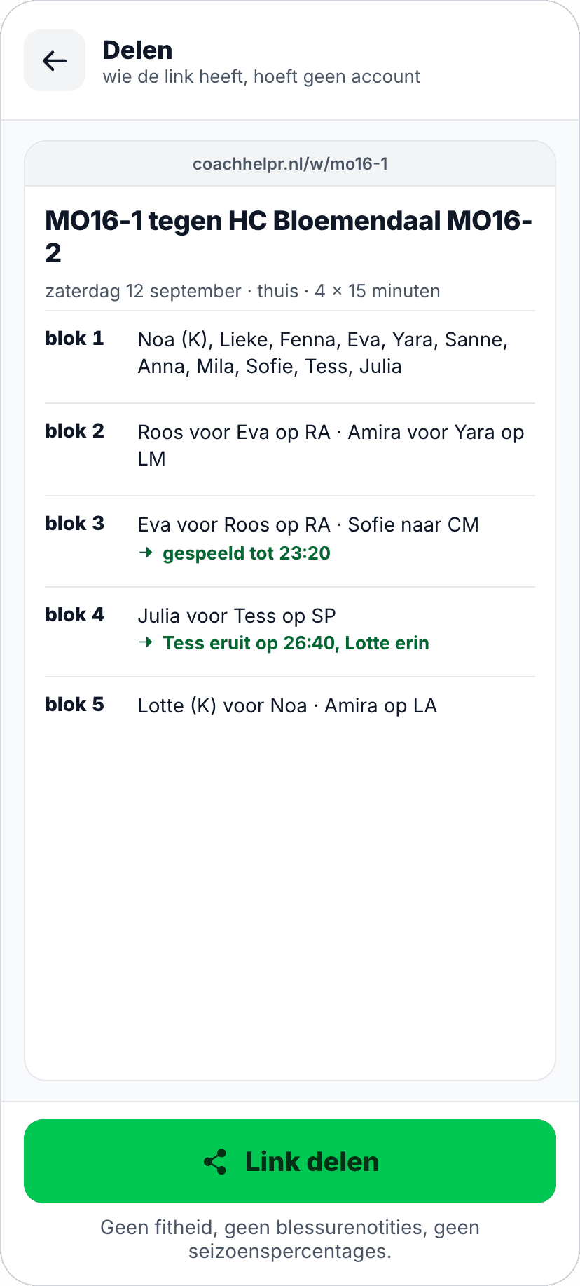 De deelpagina voor ouders: de opstelling per blok en wie er echt speelde